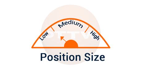 Position Sizing And Risk Management For Beginners Real Trading