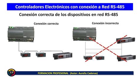 Rs 485 Modbus Cable