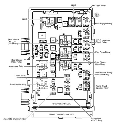 Dodge Caravan Fuse Box Diagram