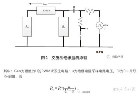 纯电动汽车绝缘监测 知乎