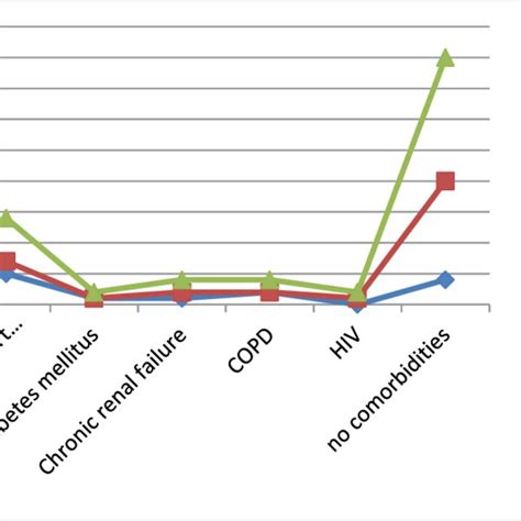 Characteristics of comorbidities among probable Covid-19 corpses. | Download Scientific Diagram