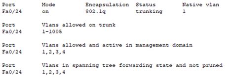 Switchport Access Mode Vs Trunk Mode