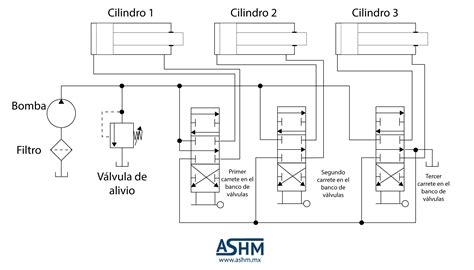 Acción del banco de válvulas Aceros y Sistemas Hidráulicos de México