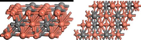 Periodic 4×4 Supercell Surface Model Of Cu3x111 X Zr In Ag