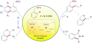 Cc Co And Cn Bond Formation Via Rhodium Iii Catalyzed Oxidative C