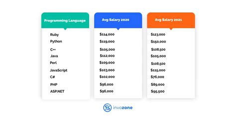 How To Find And Hire Expert Python Developers Invozone