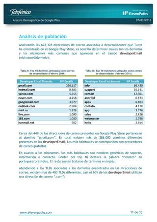 Análisis demográfico de Google Play PDF