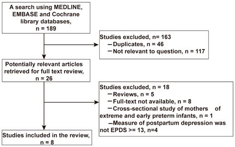 Ijerph Free Full Text Prevalence And Risk Factors Associated With