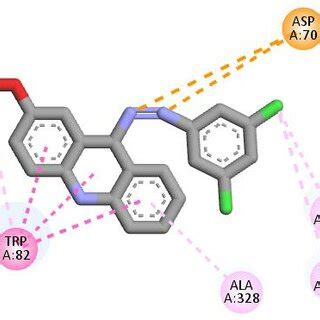 D View Of Interaction Between The Compound With Active Site Of Bche