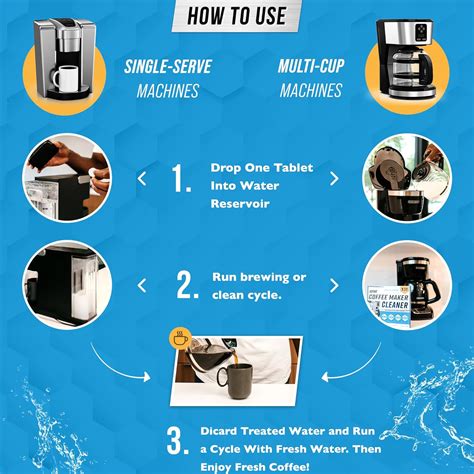 ACTIVE Coffee Machine Cleaner Descaler Tablets - 24 Count User Manual
