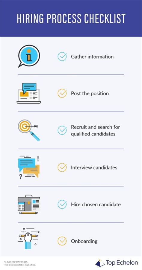 Recruitment Process Checklist Template