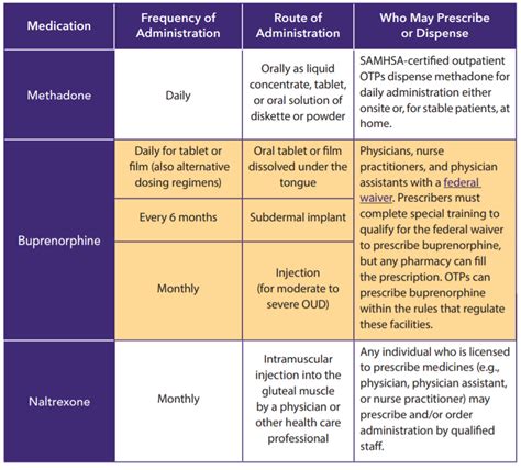 Medication Assisted Treatment MAT Safer Easier More Effective