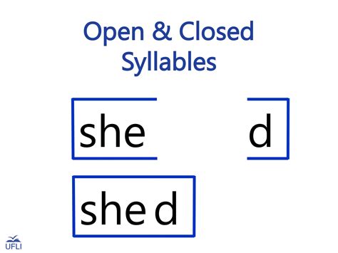 Open And Closed Syllables Presentation Pptx