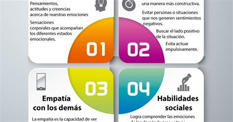 4 Pilares De La Inteligencia Emocional