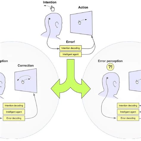 Pdf A Comprehensive Review Of Eeg Based Brain Computer Interface