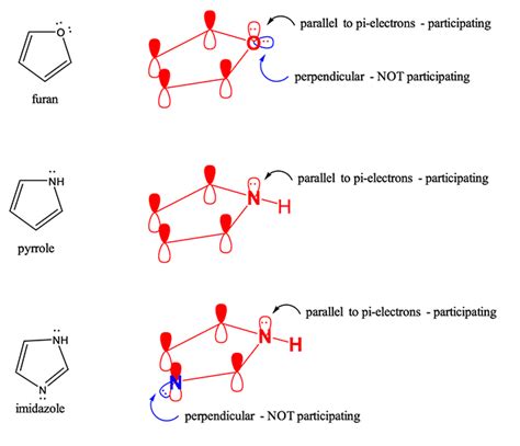 Aromaticity Rules And Definition