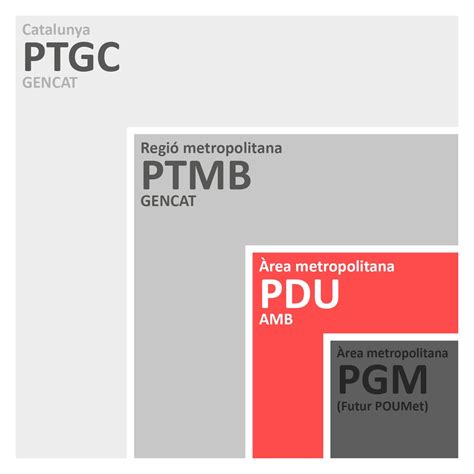 Pdumetropolit Amb On Twitter El Pdum Suposa Un Nou Full De Ruta