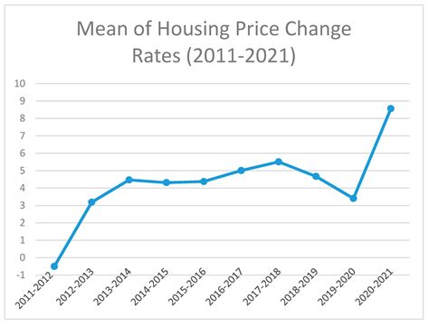Did the COVID-19 Pandemic Crisis Affect Housing Prices Evenly in the U.S.?