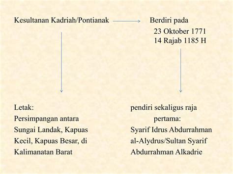 sejarah kerajaan pontianak politik ekonomi  letak geografisnya pptx