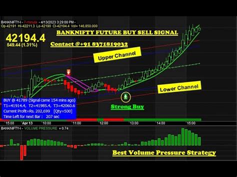 Bank Nifty Live Chart With Buy Sell Signal Bank Nifty Future Buy Sell