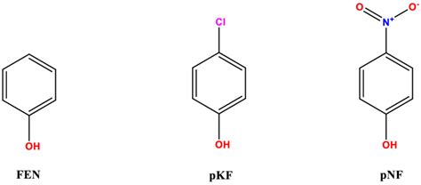 Phenolic compounds used in the study. | Download Scientific Diagram