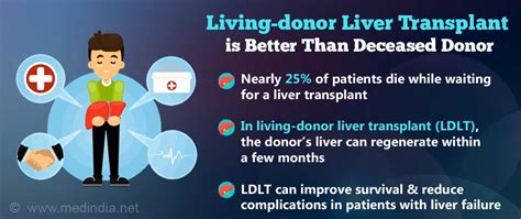 Living Donor Liver Transplant Offers Many Advantages Over Deceased Donor