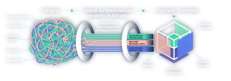 Artificial Intelligence (AI) for Drug Discovery - Strateos