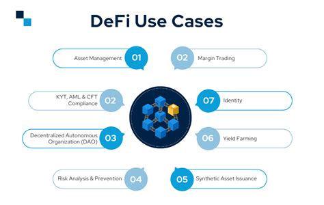 Top 8 Use Cases Of DeFi Development Services