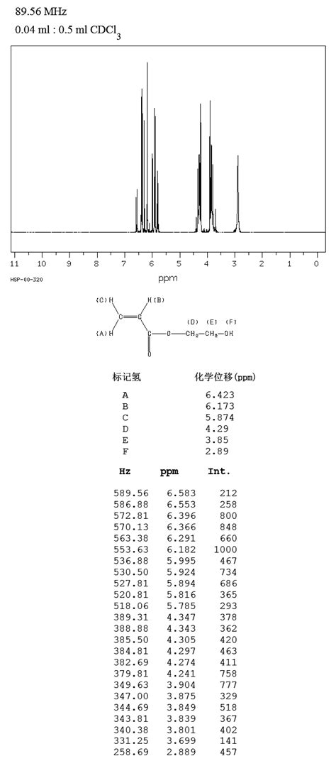 2 Hydroxyethyl Acrylate818 61 1 1h Nmr Spectrum