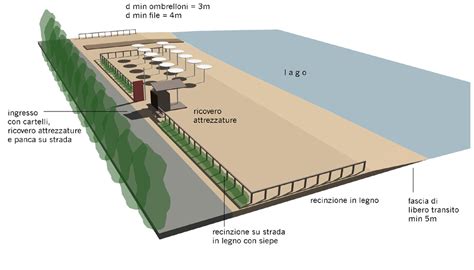 Piano Di Utilizzazione Degli Arenili A Studio