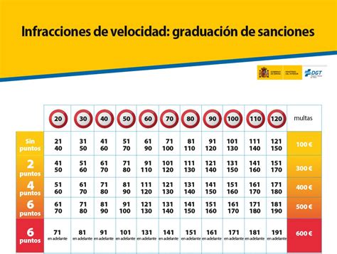 Dir Gral Tr Fico On Twitter Te Recordamos Los L Mites De