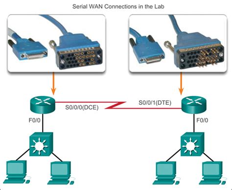 コード ヤフオク 備考必読cisco 805 Ethernet Serial Route Cisco コード