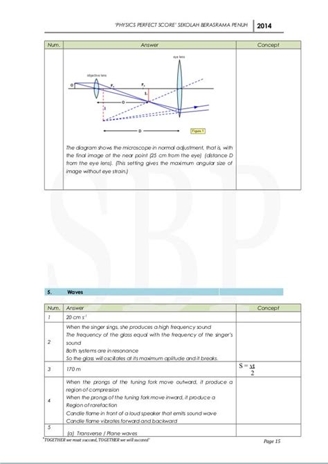 Modul Perfect Score Sbp Physics Spm 2014 Skema