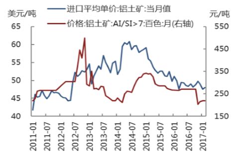 2017年中国铝行业概况及铝土矿发展趋势分析【图】智研咨询