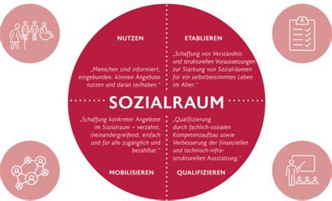 Strategieprozess Sozialräume stärken Ministerium für Arbeit