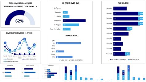 Project Portfolio Management Dashboard In Excel - TEMPLATE22