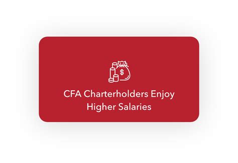 Cfa Course In Mumbai Cfa Classes Fees Eligibility