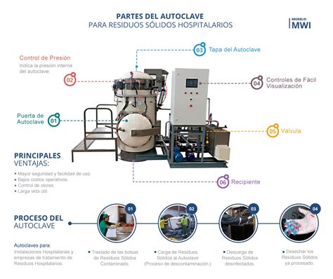 Autoclavesautoclaves Esterilizadoresautoclaves Industrialesefameinsa