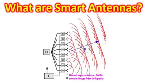 What Are Smart Antennas Johnson S Techworld