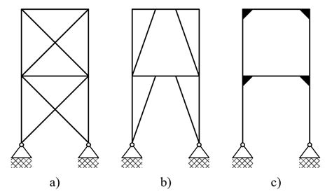 8 Steel Lfrs Types Covered By The Cdc In En1998 1 2004 A