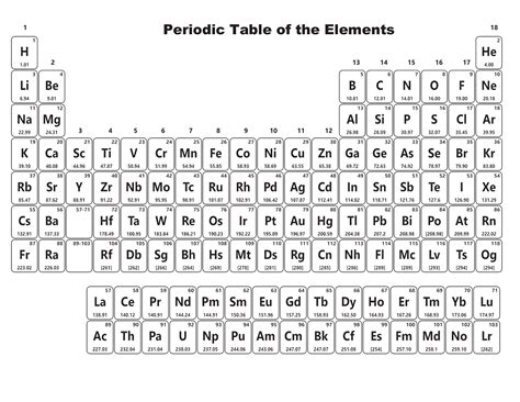 Free Download Printable Periodic Tables (PDF and PNG) Templates