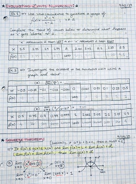 Ap Calculus Ab Notes With Practice Problems Etsy