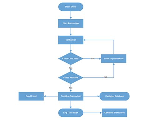 ASP NET CORE FLOWCHARTS DIAGRAMS LIBRARY SYNCFUSION - layarkaca21 - LK21