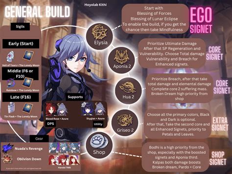 Elysian Realm Infographics Valkyrie Quicksand Shadow Knight Honkai Impact 3rd Hoyolab