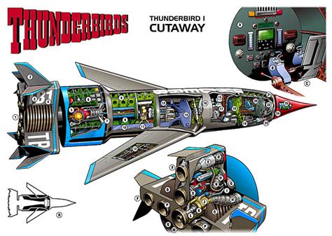 The Thunderbird Machines - TB1 Cutaway View