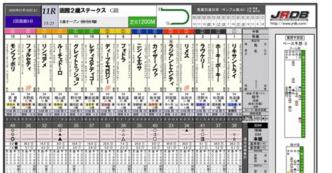 718土分各種新聞＆データをご覧いただけます｜jrdb 競馬アラカルト｜note