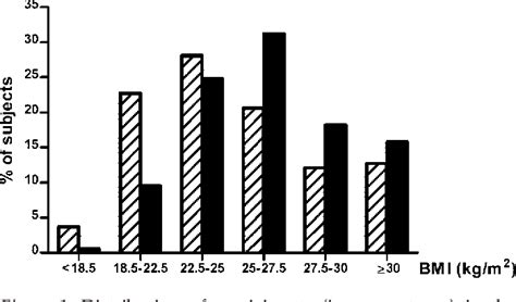 Table 1 From Association Between Body Mass Index And Mortality Is