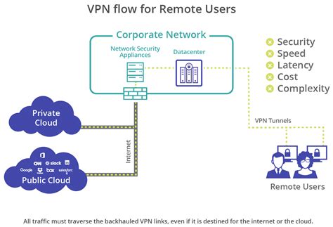 Zero Trust Network Access Ztna L G Mi Jsc