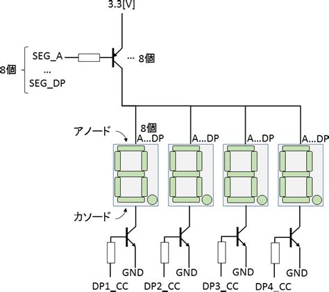 7セグメントledの制御