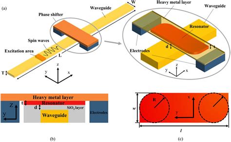 Device Structure A Schematic Illustration Of The Micromagnetic Model